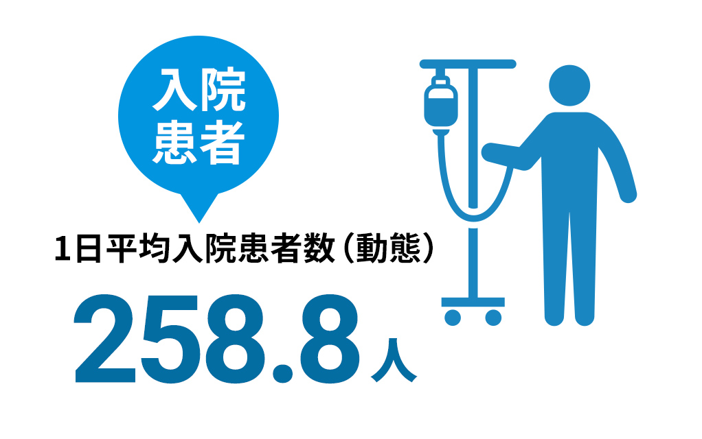 1日平均入院患者数